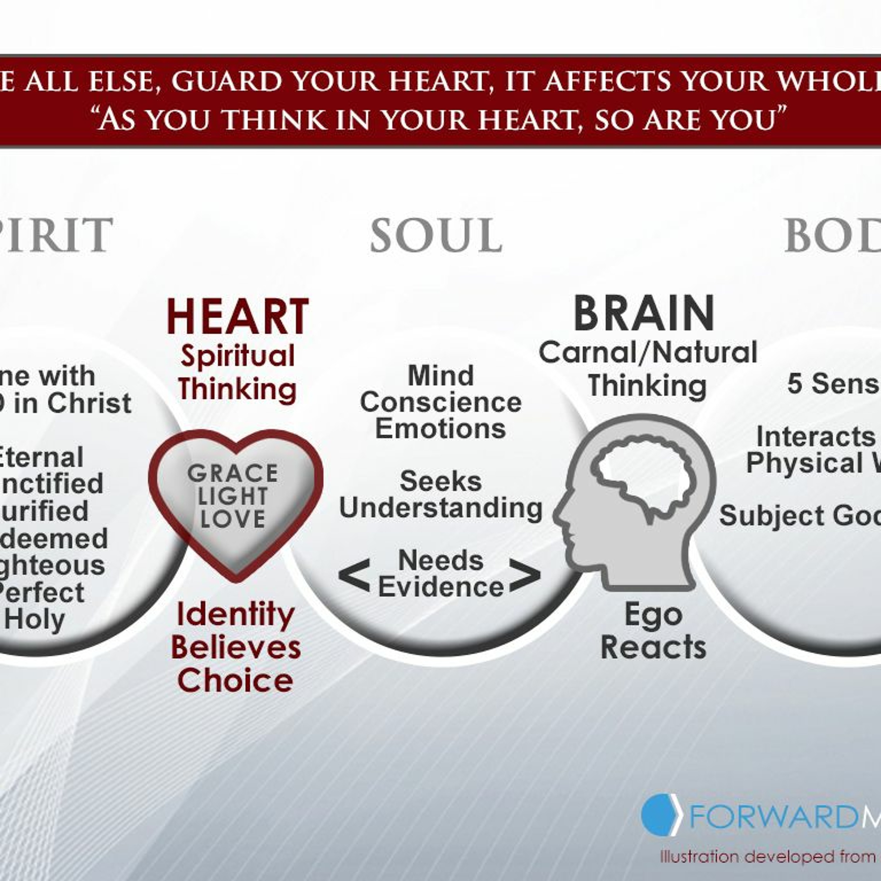 Faith In Your Heart Is The Evidence Your Mind Needs to Receive What You’re Expecting episode artwork