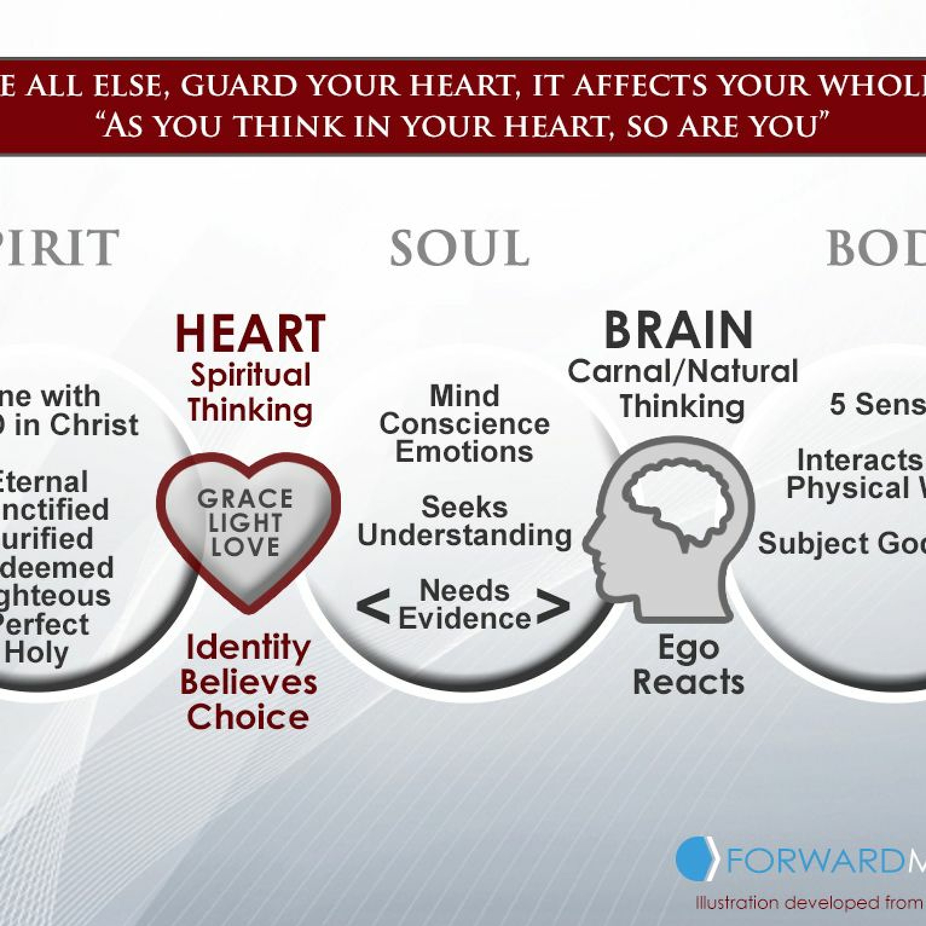 Your Heart Determines The Degree Of The Kingdom You'll Experience episode artwork