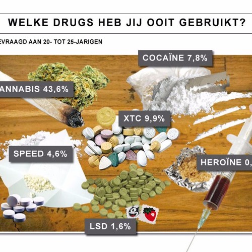 Greylien - XTC basen met coke androgenen