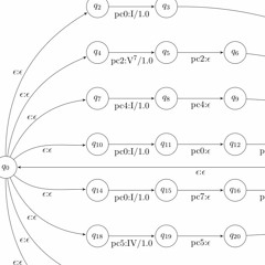 Billie Sequence Lambda_max=14 Alpha=-0.5 NoBQ