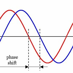 Fanfare Of The Phase