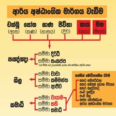 ඔඝ සූත්‍රය (ඔඝතරණසුත්තං) - Ogatharana Sutta
