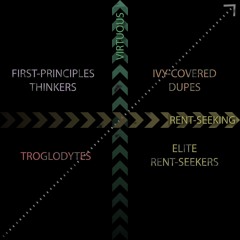 Hyper-Sample: Eric Weinstein Describes the Effect of Elite Rent-Seeking