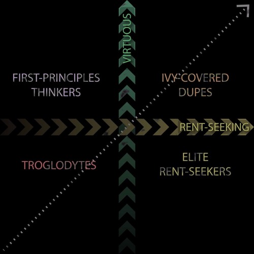 Hyper-Sample: Eric Weinstein Describes the Effect of Elite Rent-Seeking