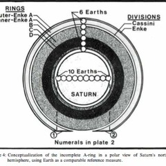 Ringmakers of Saturn