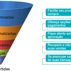 Funil de conversão: 5 passos decisivos para turbinar as suas vendas, webinar PayU