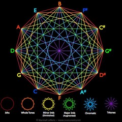 Mosaic Of Chaostrophe