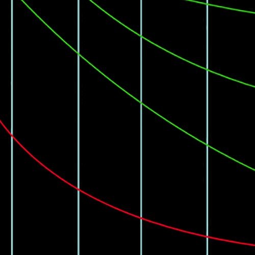 The Forgetting Curve