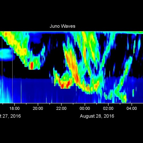 Juno Listens to Jupiter's Auroras