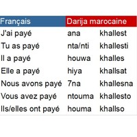 Conjugaison Des Verbes En Darija Marocaine By Darija Marocaine