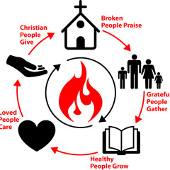 Our Saviour Sunday