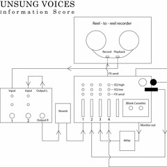 'Unsung Voices' - Electronic no input orchestra