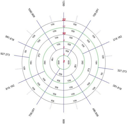 Pajara[10] Functional Auto-harmonisation 2