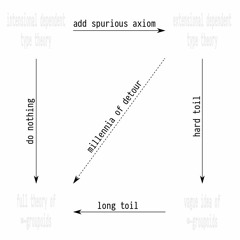 subtracted from determinate number