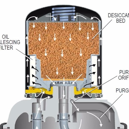 Truck Talk with Bendix: The Importance of High Quality Air in Automatic Transmissions
