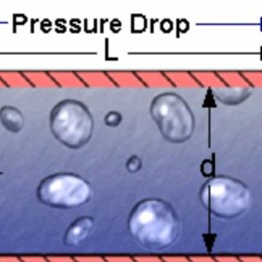 PRESSURE DROP - FOURRURE TAPES
