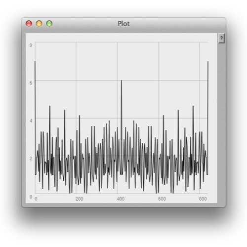 Cumulative Pulses - disquiet0252