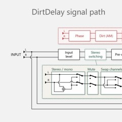 ehDirtDelay Noise Example