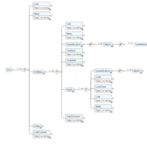 Stream Episode Itam Review Podcast Episode 27 Quick Guide To Iso Iec