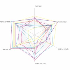 Von Prototypen und Lovebots