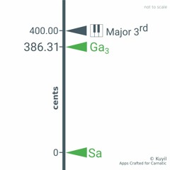Ga3 Major 3rd Beating Together