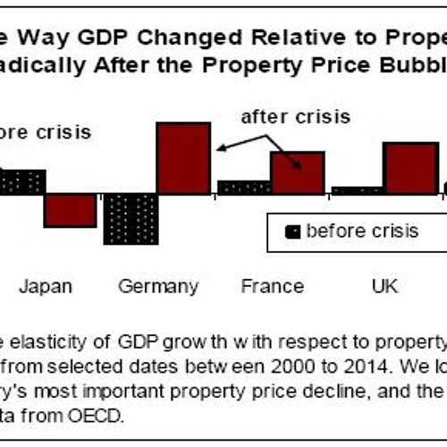Stream What is Bubble Economics? by Law and Economics Podcast with