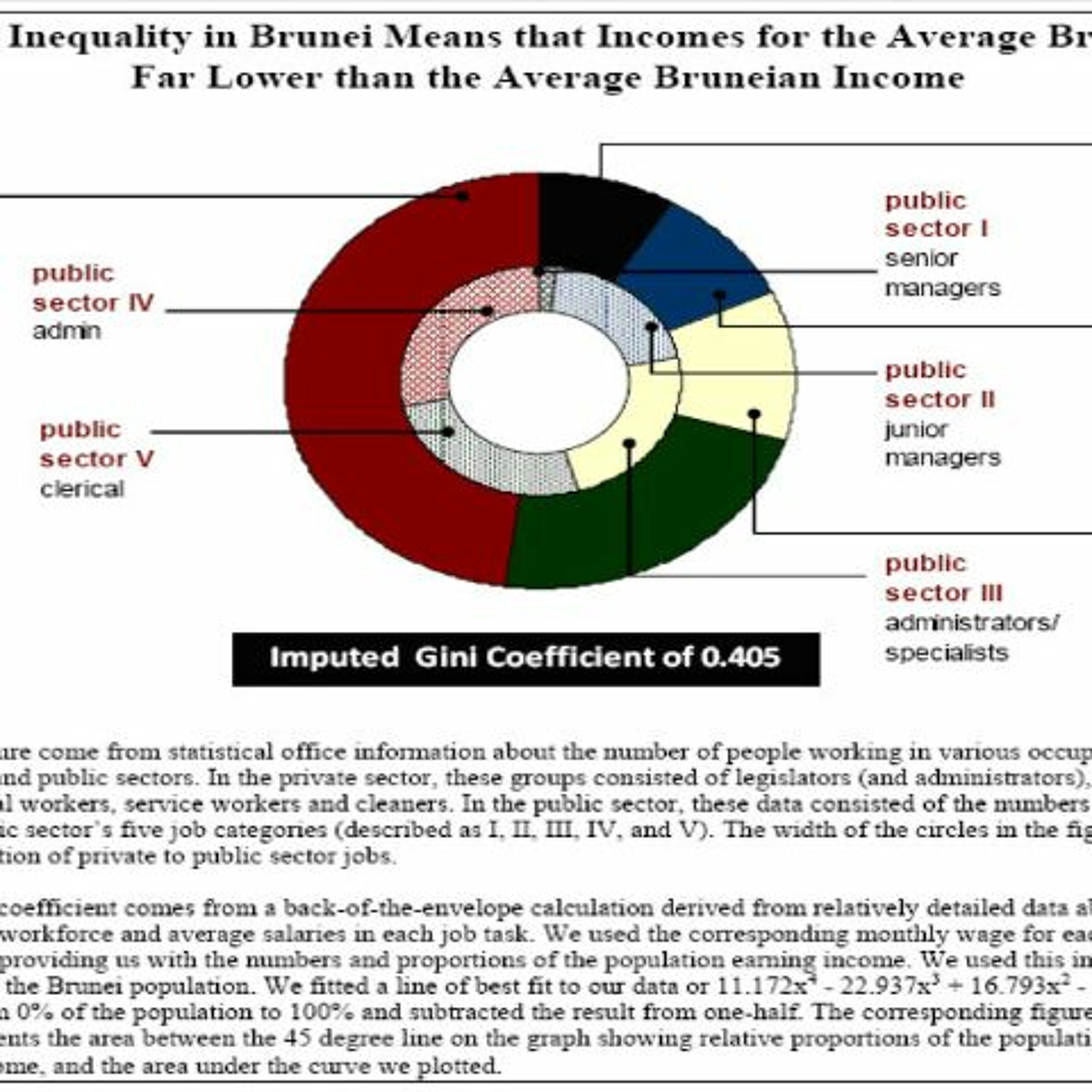 Infographic Instant with Bryane Michael