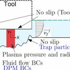 Tribology (2016)études de frictions, usures et lubrifications- string quartet