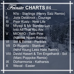 Feinste Charts #4