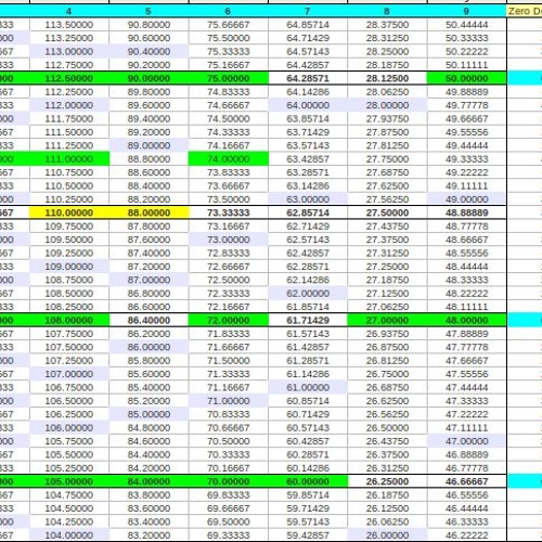 the DeviateD - IorjwgN 432hz - Ray Dio Edit Mpfree