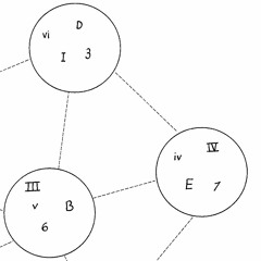 Amalgamations for Organ 24th October 2016