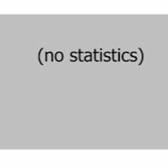 No Statistics