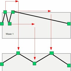 Phase Distorted Rich Timbre Bass