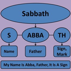 The 7th Day - Smokey Robinson's Being With You Instrumental by Melvin Finley