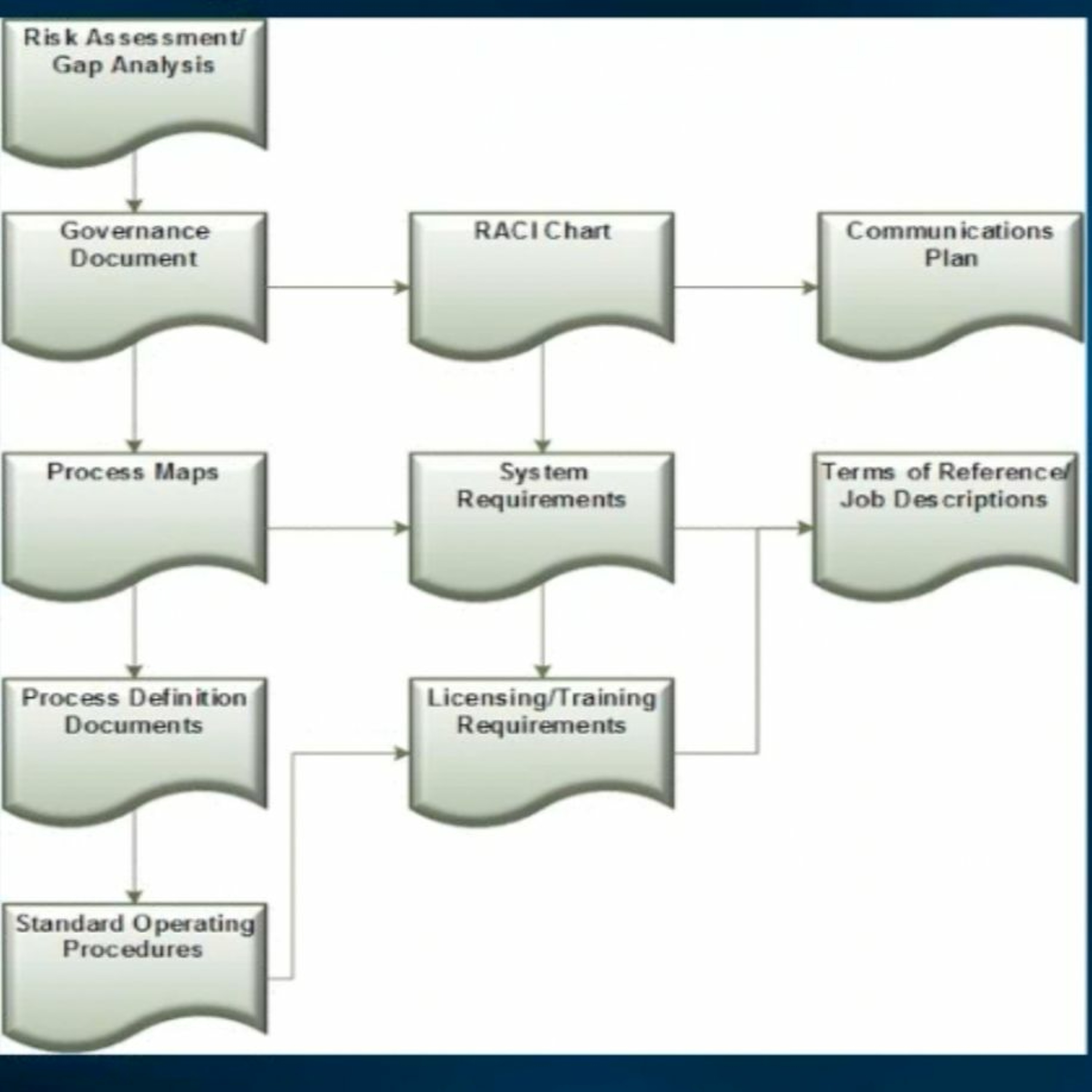 The ITAM Forum Podcast