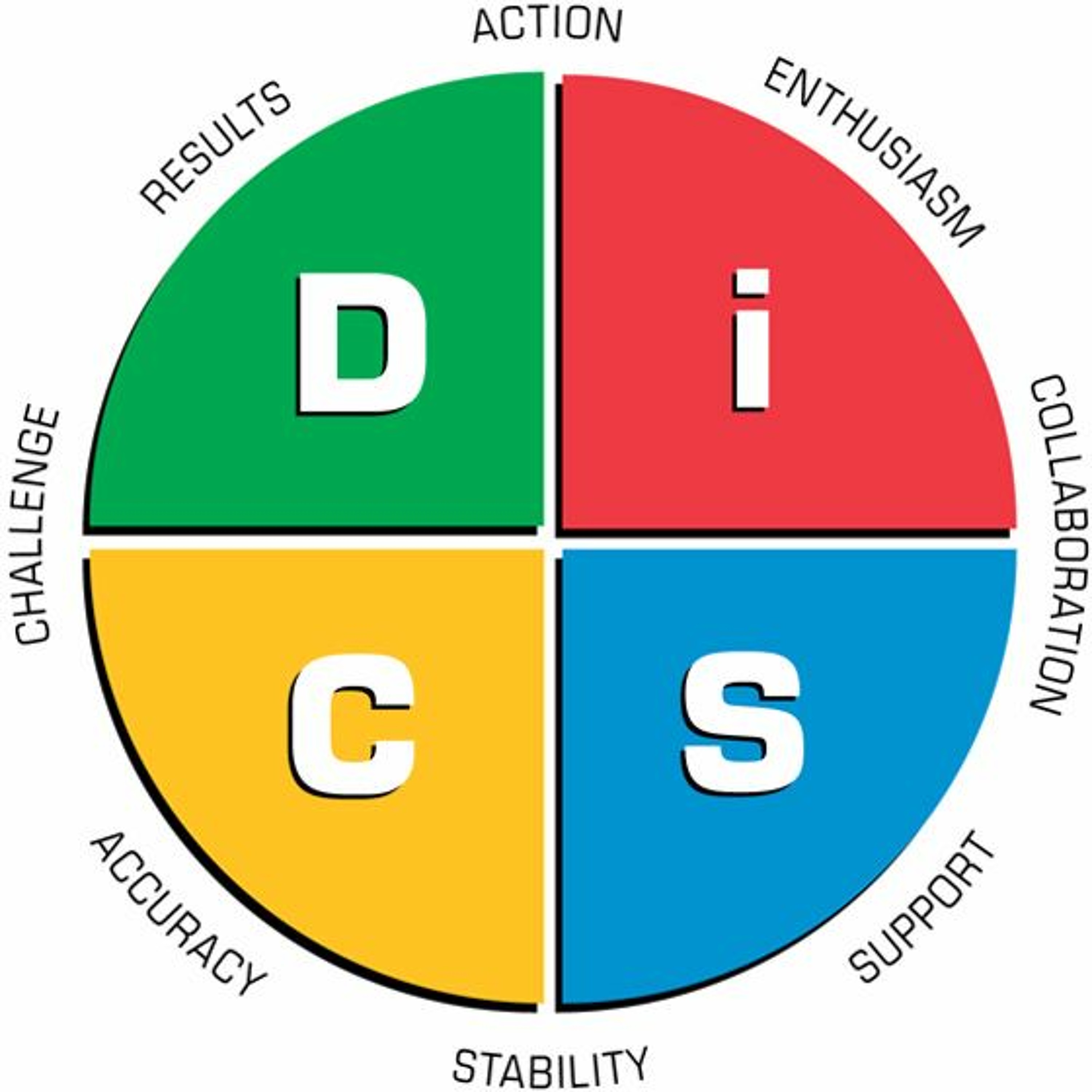 Using DISC Personality Assessments to Help Your Business Grow | Private Money Minute #92 episode artwork