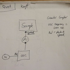 Orthogonal Devices ER-301 - Quick 1 - Granular Track