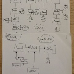 Orthogonal Devices ER-301 - Quick 2 - Drums And Bass Line