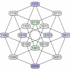 Sirejsph, Talent Harris & Fil - 123: Cyph Basics (Prod. by RZA)