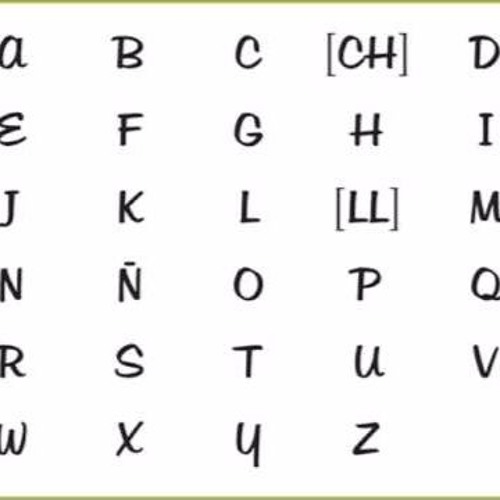 (A1) El alfabeto