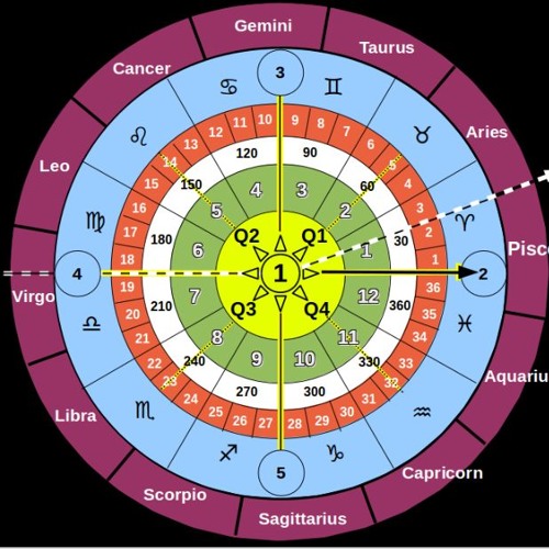 Universal Celestial Calendar: Synch With Nature