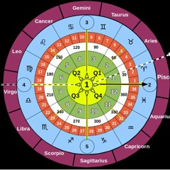 Universal Celestial Calendar: Freeing The Mind