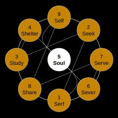 From 'Serf' To 'Self': The 9 Step Guide to Freedom