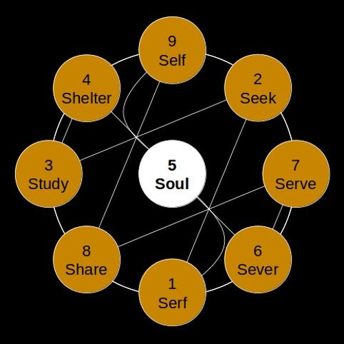 From 'Serf' To 'Self': The 9 Step Guide to Freedom