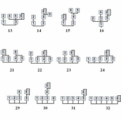 DVS NME - Unification