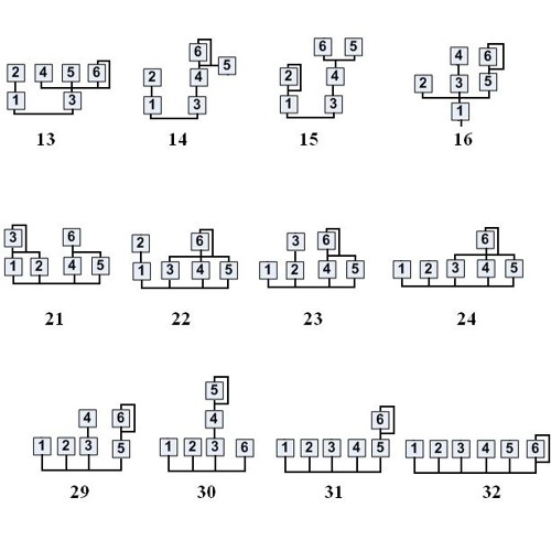 DVS NME - Unification