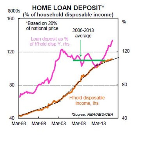 Stream episode Federal Government has the demand levers to tame home ...