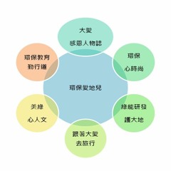 20170207 環保愛地兒_大愛感恩廣播心方向(林慧萍)