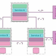 microservices