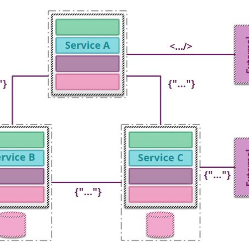 microservices